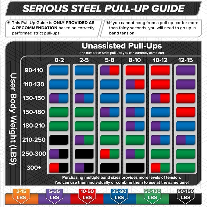 SERIOUS STEEL FITNESS Assisted 41" Pull-Up Band, Resistance & Stretch, - Image 8