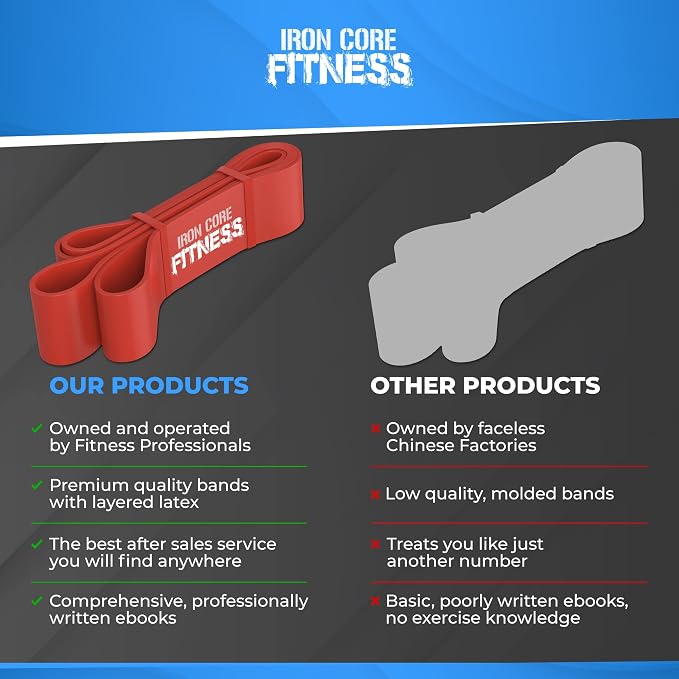 Pull Up Assistance Resistance Bands - Image 6