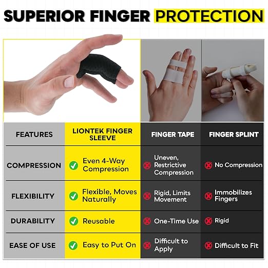 LIONTEK Double Flow Finger Sleeve V3 Pair — Joint Support & Compression - Image 5