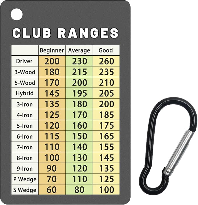 Golf Club Range Chart Card, Easy Carry by Jemzio