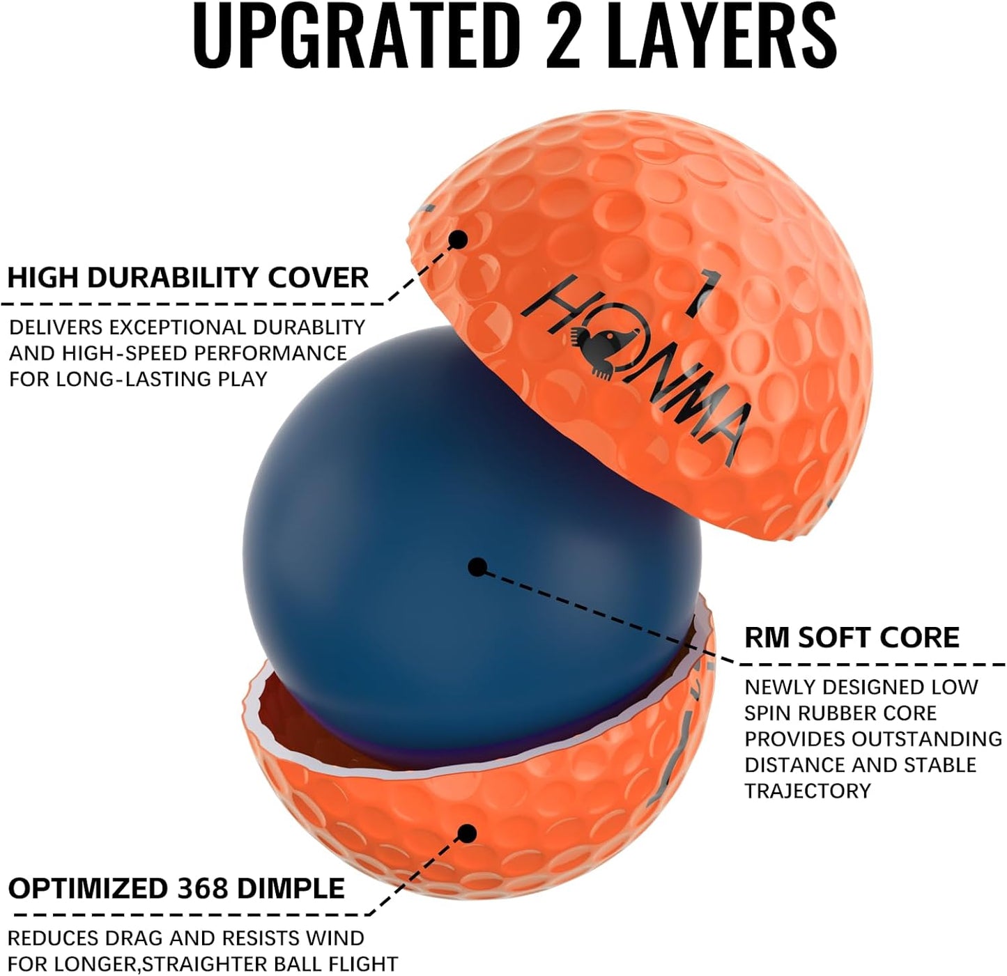 Honma D1 Distance Golf Balls,Extra Soft Feel with Long Distance,High Speed Core with Low Spin Design,Low Compression Golfballs Perfect for Men,Women Beginners,1 Dozen