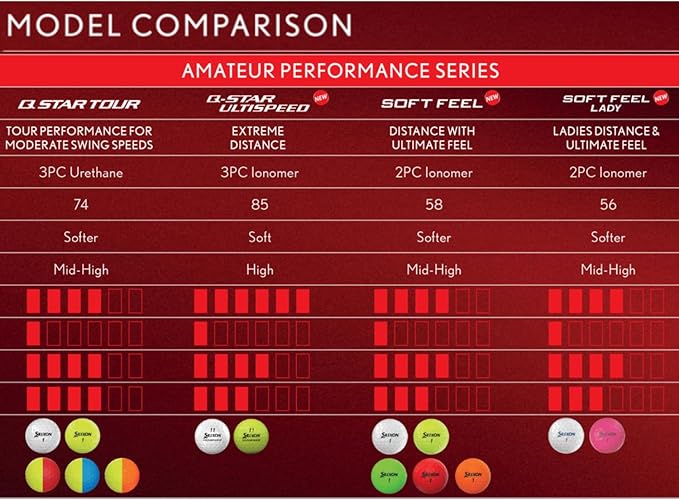 Srixon Soft Feel Golf Balls - Image 7