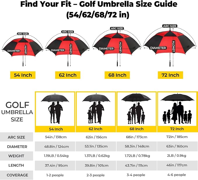 LLanxiry Automatic Open Golf Umbrella 54/62/68/72 Inch, Extra Large Windproof - Image 2