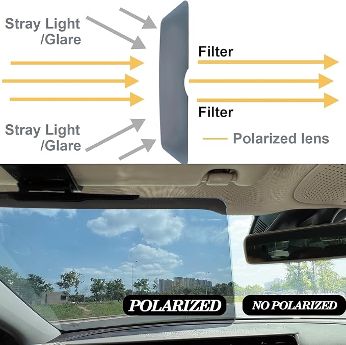 Sun Visor Extender for Cars, Polarized Car Visor Extender Sun Blocker, - Image 4