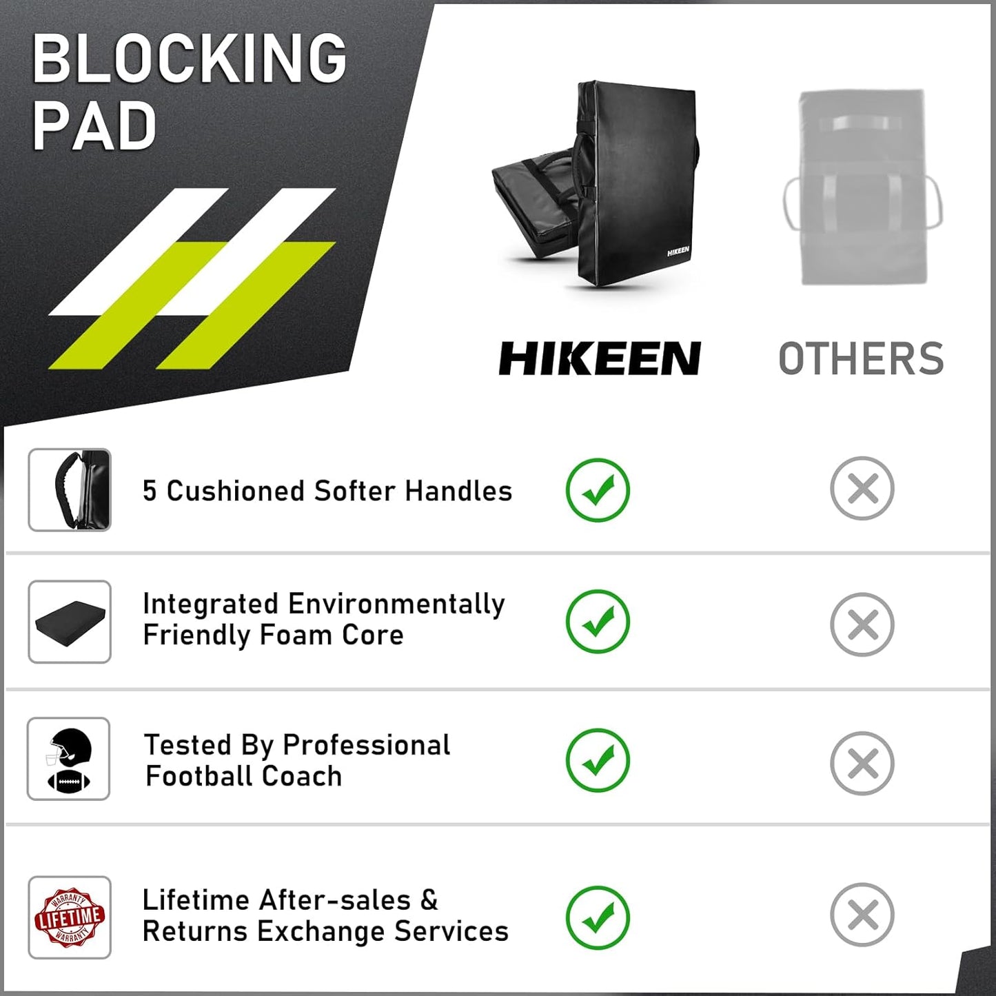 Hikeen Football Blocking Pad Training Equipment Denser Softer Foam Kick Pads for Football, Basketball, Hockey, Lacrosse Tackle Dummy - 24"x16" Kick Shield Pad with Handles (1PCS)