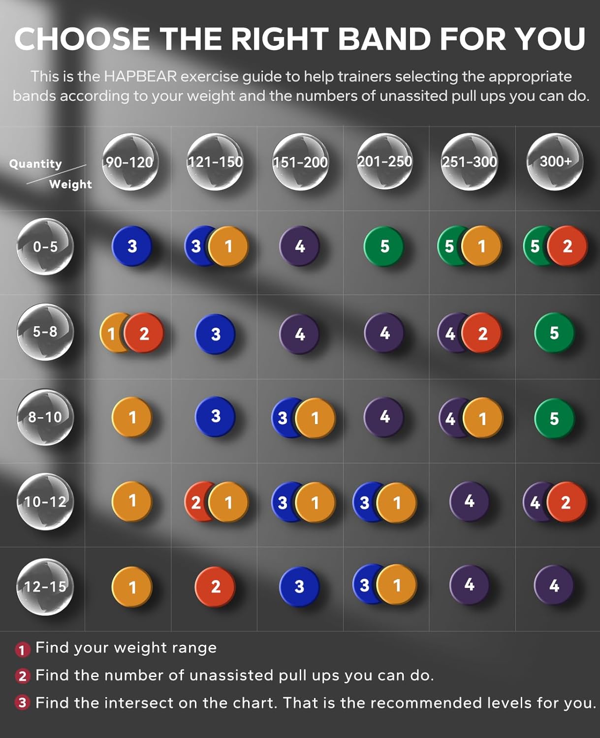 HAPBEAR Pull Up Assistance Bands Set of 5 - Resistance Bands for Working Out, Stretching, Physical Therapy, Muscle Training