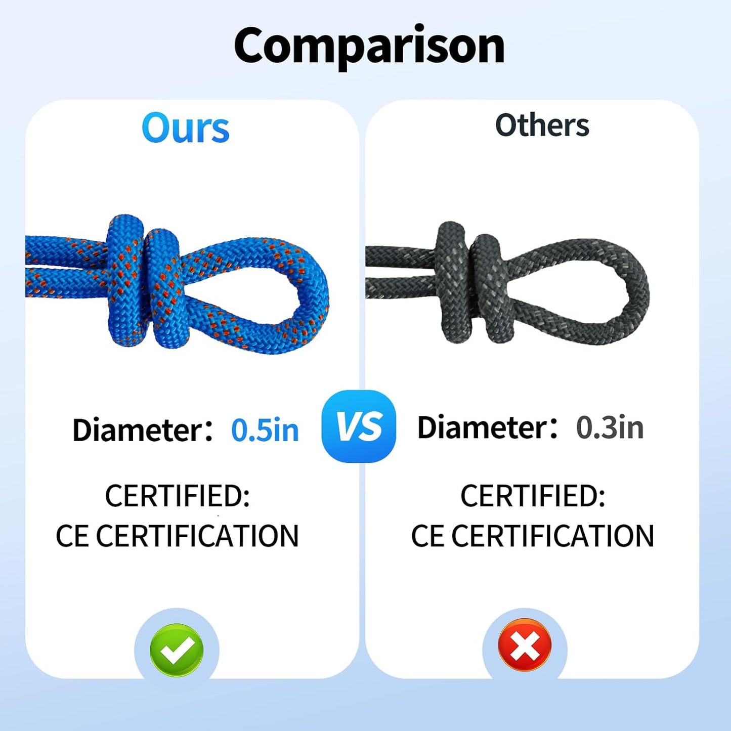 150Ft 1/2 Inch Heavy Duty Climbing Rope - for Tree Swing, Pulling, Outdoor & Gym Use (Blue)