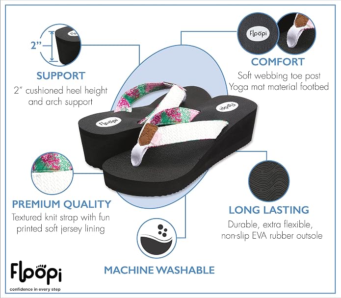 Floopi High Heel Wedge Sandals for Women-Comfort Yoga Mat Footbed for Support - Image 2
