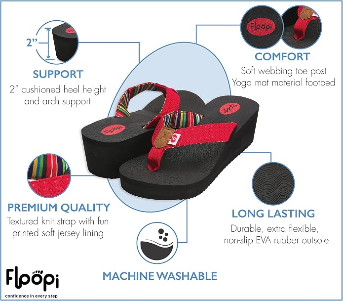 Floopi High Heel Wedge Sandals for Women-Comfort Yoga Mat Footbed for Support - Image 2
