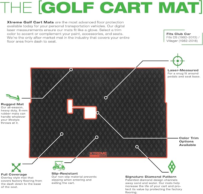Xtreme Mats Club Car Compatible Golf Cart Mat, Full Coverage Rubber Floor Liner - Image 4