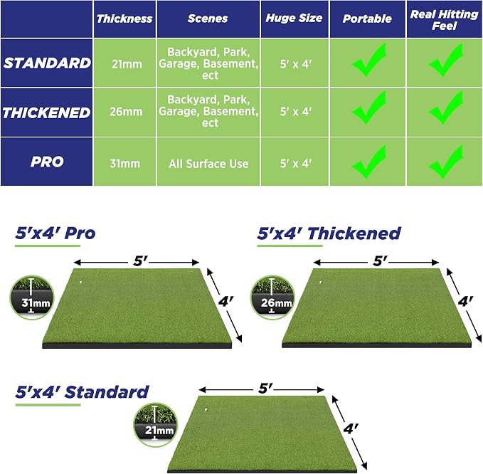 Golfguru Golf Mat, 5x4ft/5x5ft Dense Elite Golf Hitting Mats Practice - Image 3