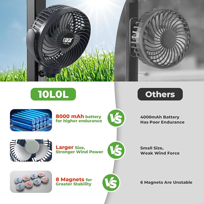 10L0L Golf Cart Fan with Magnetic Mount & 56Hrs Runtime - 8000mAh Battery - Image 4