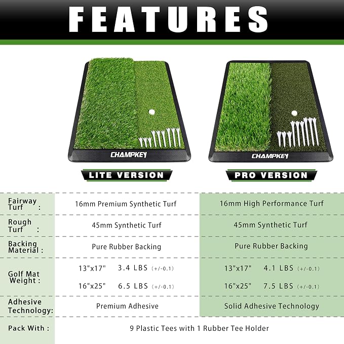 CHAMPKEY Dual-Turf Golf Hitting Mat | Come - Image 7