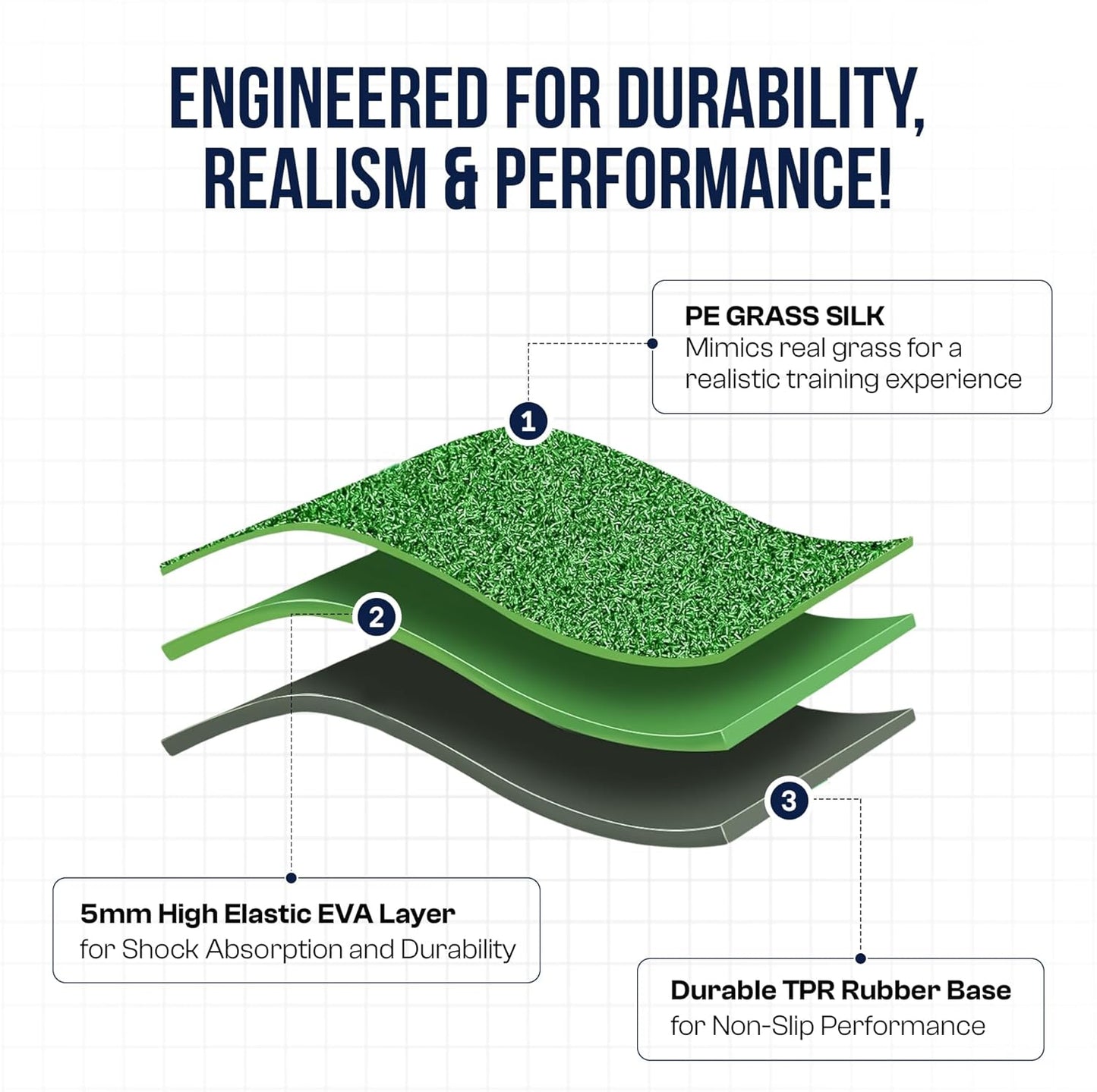 24" x 24" Tri-Turf 3 in 1 Golf Hitting Mat Indoor Outdoor Practice & Training Aid with Real Turf Feel, Non-Slip Rubber Base, EVA Cushion, Real Tee Support, Foam Balls & Tees Included for Driving Range