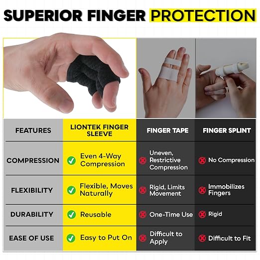 LIONTEK Triple Flow Finger Sleeve V3 Pair — Joint Support & Compression - Image 5