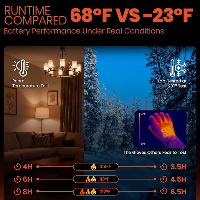 Heated Gloves for Men Women, 7.4V Battery Rechargeable - Image 5