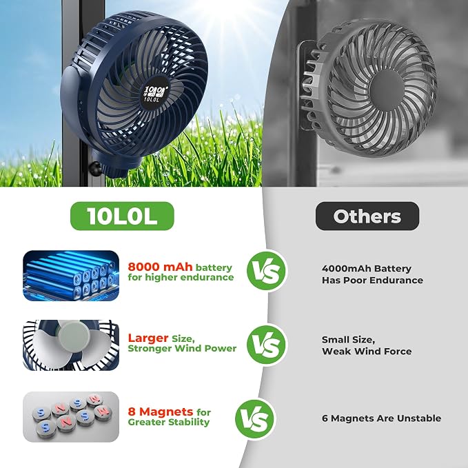 10L0L Golf Cart Fan with Magnetic Mount & 56Hrs Runtime - 8000mAh Battery - Image 4
