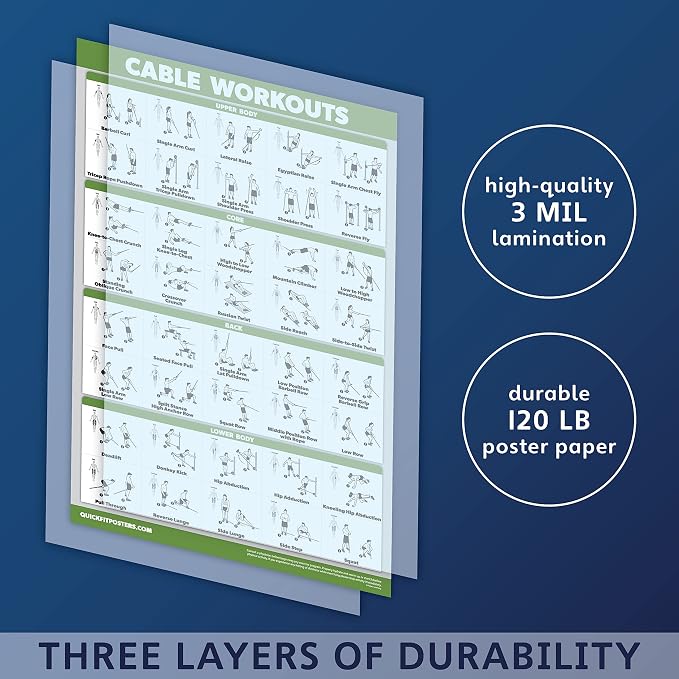 QUICKFIT Workout Poster Cable Machine, an Exercise Chart - Image 2