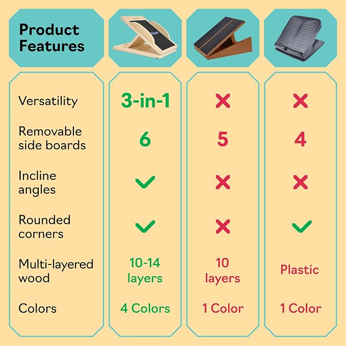 Slant Board with 6 Incline Angles - Image 5