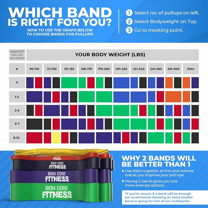Pull Up Assistance Resistance Bands - Image 7