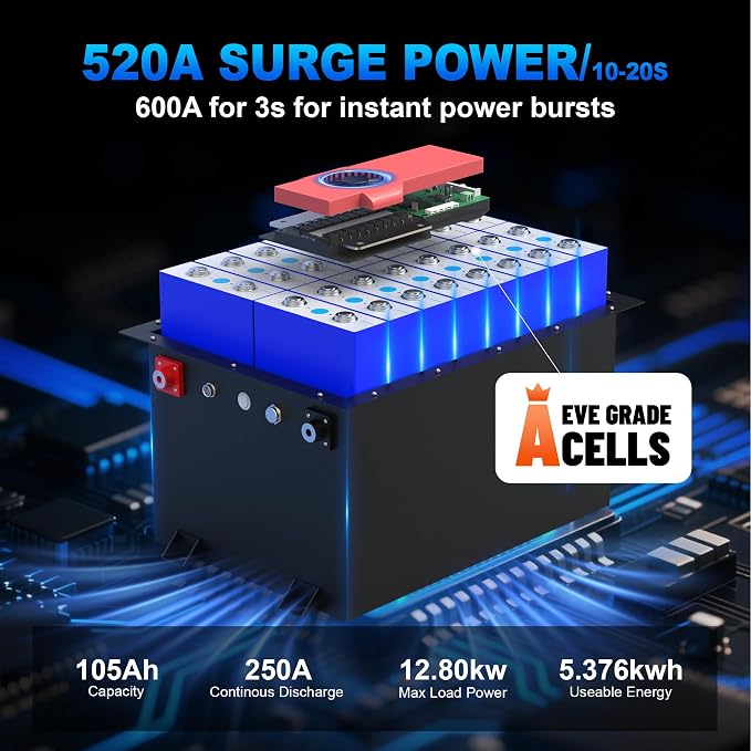 48V 105Ah Lithium Golf Cart Battery, Built-in Smart 250A BMS - Image 3