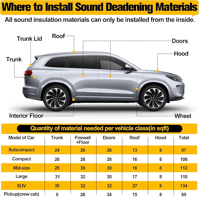 MYFAMIREA 36 sqft Car Sound Deadening, Sound Deading Material Mat - Image 6