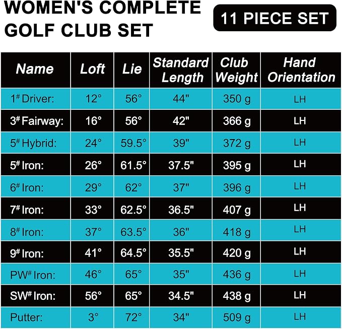 KVV Premium Right Hand Golf Club Set 11-Piece Set - Image 5