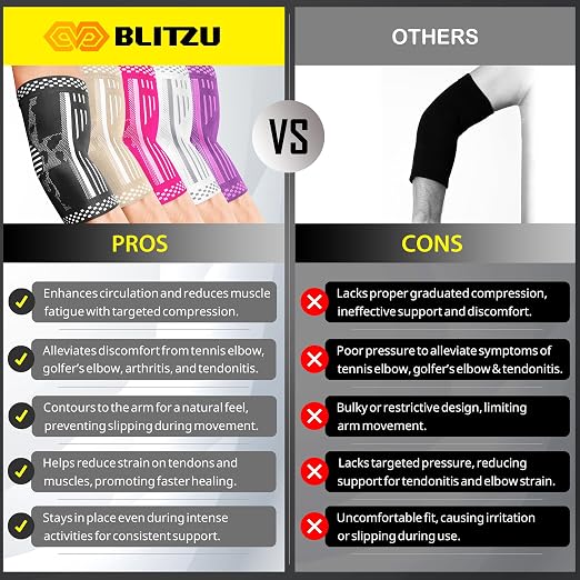 BLITZU Elbow Compression Sleeve - Image 8