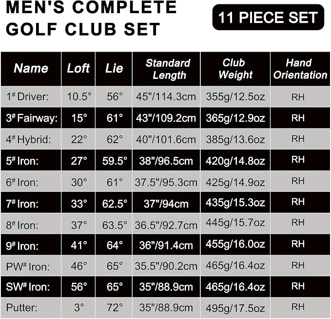 Individual Golf Iron 5, Right Handed - Image 5