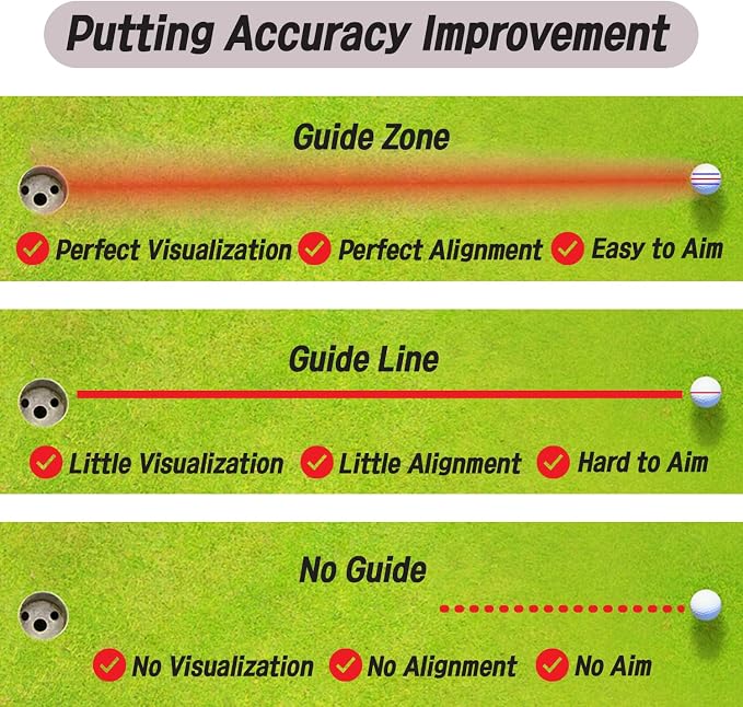 Putt Liner 360 Golf Ball Marker | 360 Degree Line Drawing Alignment Accessory - Image 4