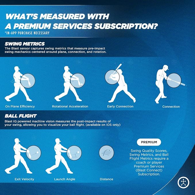 Blast Motion Baseball Swing Analyzer - Image 5