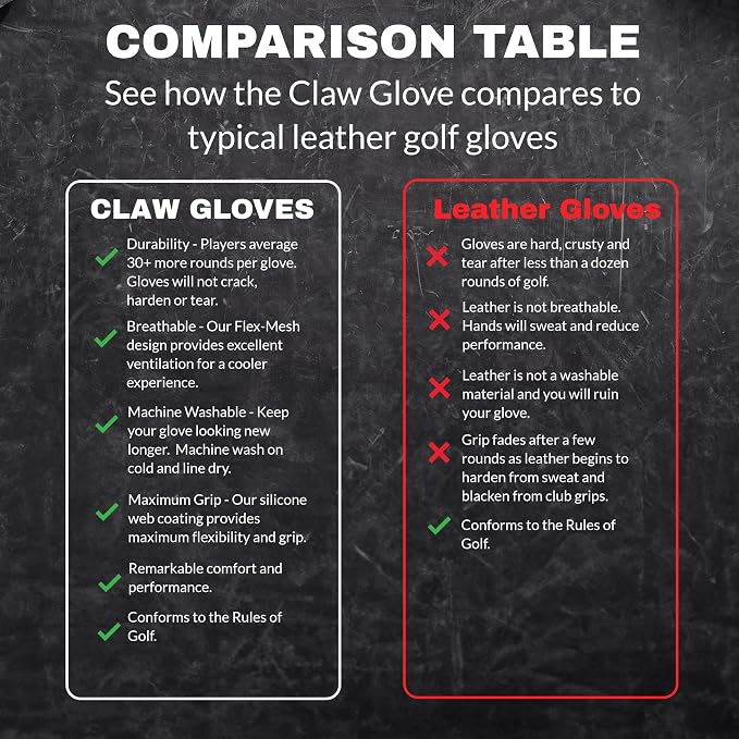 CaddyDaddy Claw PRO and Claw MAX Golf Gloves - Image 7