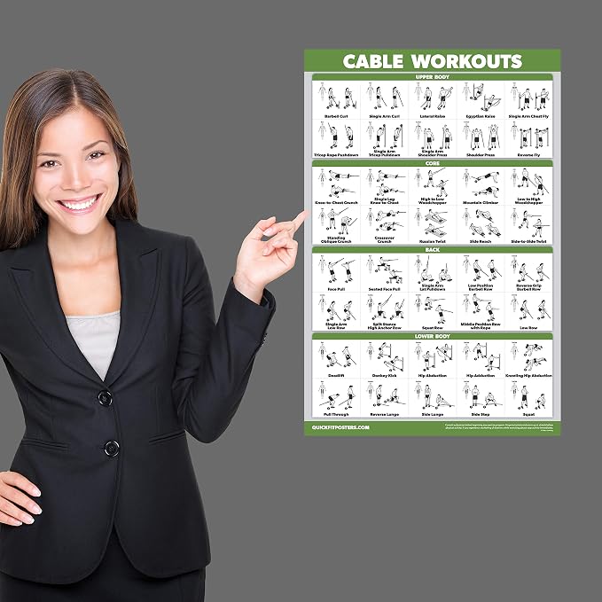 QUICKFIT Workout Poster Cable Machine, an Exercise Chart - Image 4